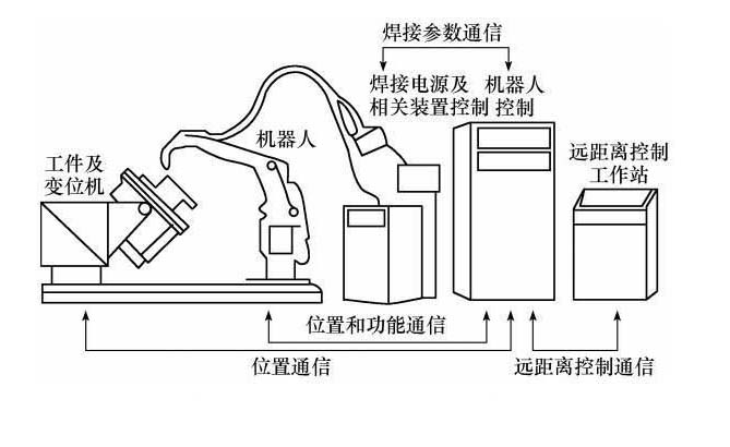 焊接機器人怎么安裝？關鍵做好這4步
