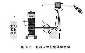 機器人焊接工藝對焊槍有什么要求？這一點不可忽略