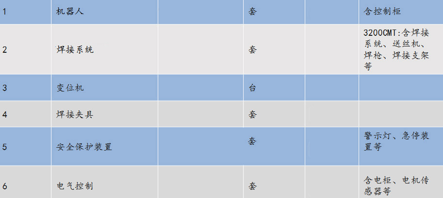 機器人焊接設備