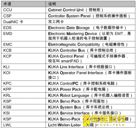 自動化工業機器人KR C4控制系統的說明部分縮寫