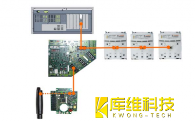 <b>工業機器人庫卡KRC4的控制器總線 (KCB)介紹及作用</b>