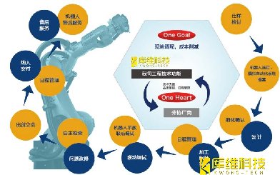 自動化生產(chǎn)線的設(shè)計流程是怎樣的？