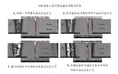 飛秒激光打孔優化，盡在機器學習與分子動力學的激情碰撞！
